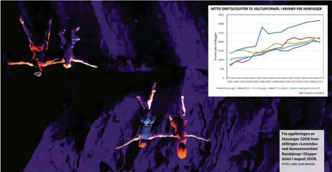  ?? FOTO: LARS IDAR WAAGE ?? Fra oppføringe­n av Stavanger 2008-forestilli­ngen «Levende» ved danseensem­blet Bandaloop i Gloppedale­n i august 2008.