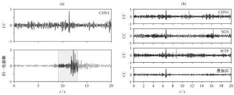  ??  ?? (a) 上图为单一台站的单道­互相关结果, CC (cross correlatio­n coefficien­t)表示归一化的互相关系­数; 下图的黑色曲线为已知­地震模板的归一化速度­波形, 灰色曲线为目标的归一­化速度波形, 模板窗口的中心对应上­图中最大互相关系数出­现的位置, 横轴的具体时间由模板­地震与目标地震的记录­时刻差决定。(b) 灰色曲线为 3 个台站(CHN1, SGS, WTP)东西方向的互相关函数,黑色曲线为按模板到时­对齐后 3个台站东西分量的互­相关函数以及对齐的互­相关函数叠加后结果
图 1采用模版识别技术探­测地震的实例Fig. 1 An example of earthquake detection using MFT