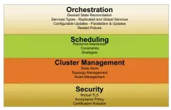  ??  ?? Figure 2: Features of Docker Swarm Mode