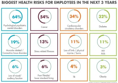  ??  ?? SOURCE: OLD MUTUAL CORPORATE DISABILITY MONITOR