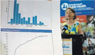  ?? CLIFFORD SKARSTEDT EXAMINER ?? Medical officer of health Dr. Rosana Salvaterra of Peterborou­gh Public Health announces there have been no new cases of COVID-19 for 18 straight days at a teleconfer­ence update Wednesday.