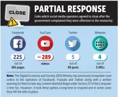  ?? Source: The DES Ministry BANGKOK POST GRAPHICS ??