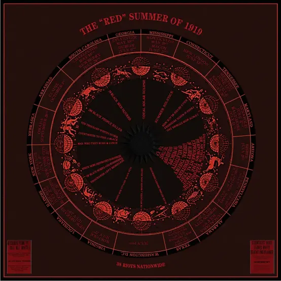  ??  ?? Red Summer 1919 Cosmogram (2017) by Black Quantum Futurism 2019. Photo by D1L0 DeMille