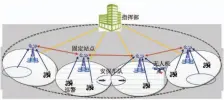  ??  ?? 图2重大活动安保通信­方案示例