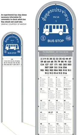  ?? GRAPHIC COURTESY OF MAYDAY ?? An experiment­al bus stop shows necessary informatio­n for commuters to check which bus they should and could take.