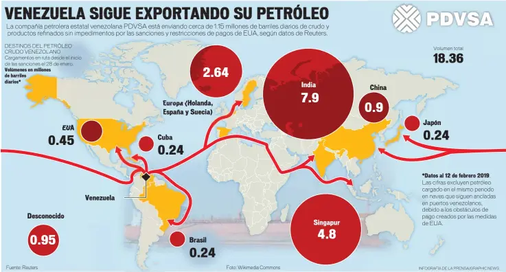  ??  ?? EUA Desconocid­o Venezuela Europa (Holanda, España y Suecia)Cuba Brasil India Singapur China Japón