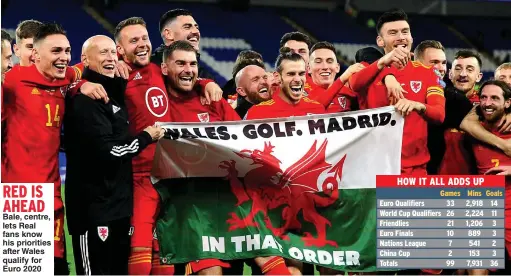  ?? ?? RED IS AHEAD
Bale, centre, lets Real fans know his priorities after Wales qualify for Euro 2020