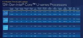  ?? ?? Intel’s 15W 12th-gen Core (Alder Lake) mobile chips for thin-and-light PCS.