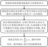  ??  ?? Fig.1 图1 Smith计算方法流­程图Flow chart of Smith calculatio­n method