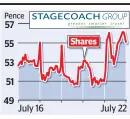  ??  ?? Bumpy ride: 5-day share price