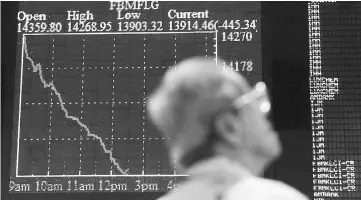  ?? — Reuters photo ?? Due to light foreign buying last week, the cumulative year-to-date inflow slightly increased to RM9.31 billion from RM9.28 billion in the preceding week.