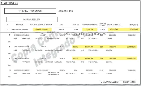  ??  ?? En su declaració­n jurada de enero de 2016, Luis Paciello hizo constar valores por debajo del precio real de sus inmuebles.