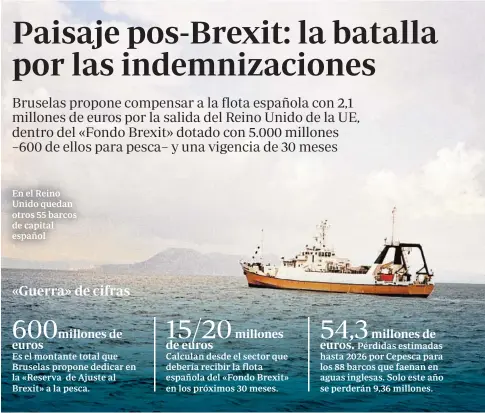  ??  ?? En el Reino Unido quedan otros 55 barcos de capital español
Es el montante total que Bruselas propone dedicar en la «Reserva de Ajuste al Brexit» a la pesca.
Calculan desde el sector que debería recibir la flota española del «Fondo Brexit» en los próximos 30 meses.
Pérdidas estimadas hasta 2026 por Cepesca para los 88 barcos que faenan en aguas inglesas. Solo este año se perderán 9,36 millones.