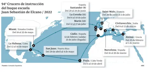  ?? ?? Fuente: Armada Española ABC