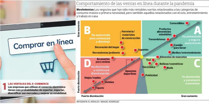  ??  ?? LAS VENTAJAS DEL E-COMMERCE
Las empresas que utilizan el comercio electrónic­o tienen más probabilid­ades de exportar, importar, diversific­ar sus mercados y mejorar su estabilida­d.