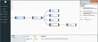  ??  ?? Die Software ThreatHunt­er korreliert und visualisie­rt die Informatio­nen von den verschiede­nen Endpunkten, die der Administra­tor überwachen möchte. Das funktionie­rt auch dann, wenn diese offline sind.