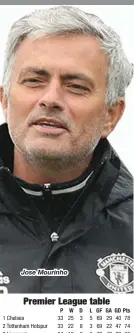  ??  ?? Jose Mourinho