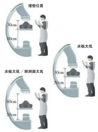  ??  ?? 床板与探测器位置示意­图