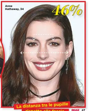  ?? Anne Hathaway, 34 ?? La distanza tra le pupille