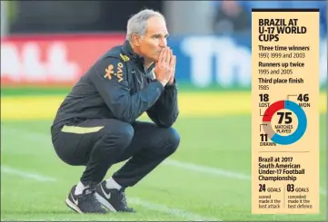  ?? GETTY IMAGES ?? Carlos Amadeu took over as Brazil U17 coach in May 2015.