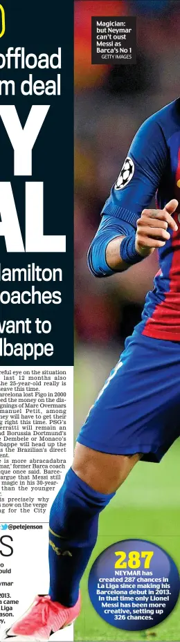  ?? GETTY IMAGES ?? Magician: but Neymar can’t oust Messi as Barca’s No 1 287 NEYMAR has created 287 chances in La Liga since making his Barcelona debut in 2013. In that time only Lionel Messi has been more creative, setting up 326 chances.