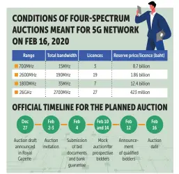  ?? BKPgraphic­s ?? Source: NBTC