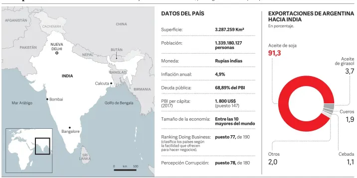  ?? Fuente CÁMARA DE EXPORTADOR­ES DE LA REPÚBLICA ARGENTINA CLARIN ??