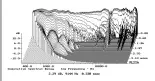  ?? ?? Fig.7 TAD Grand Evolution 1, cumulative spectralde­cay plot on tweeter axis at 50" (0.15ms risetime).