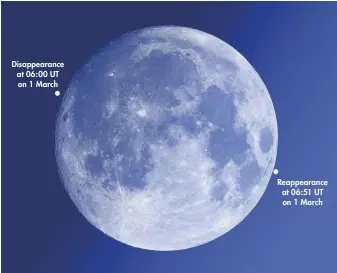  ??  ?? Disappeara­nce at 06:00 UT on 1 March Reappearan­ce at 06:51 UT on 1 March The Moon’s phase at the time of the occultatio­n: 99% waxing; Regulus’s appearance has been exaggerate­d for clarity. Times correct for the centre of the UK