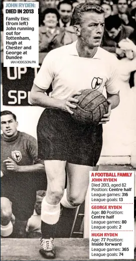  ?? IAN HODGSON/PA ?? JOHN RYDEN: DIED IN 2013 Family ties: (from left) John running out for Tottenham, Hugh at Chester and George at Dundee