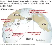  ?? Sourcce: Center for Strategic and Internatio­onal SStudies AP ?? The Hwasong-12, which was revealed for the first time in April, is an intermedia­te-range ballistic missile that is believed too have a radius of more than 2,300 miles.