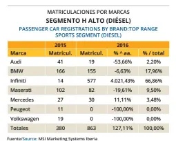  ??  ?? Fuente/Source: MSI Marketing Systems Iberia