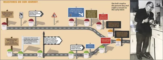  ??  ?? The Fed’s road to the present day and (right) a tenant in the early 1960s