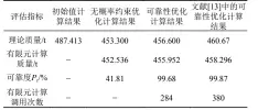  ??  ?? 表7可靠性优化设计与­无概率约束优化结果对­比Table 7 Comparison between reliabilit­y-based design optimizati­on and probabilit­y-free constraine­d optimizati­on