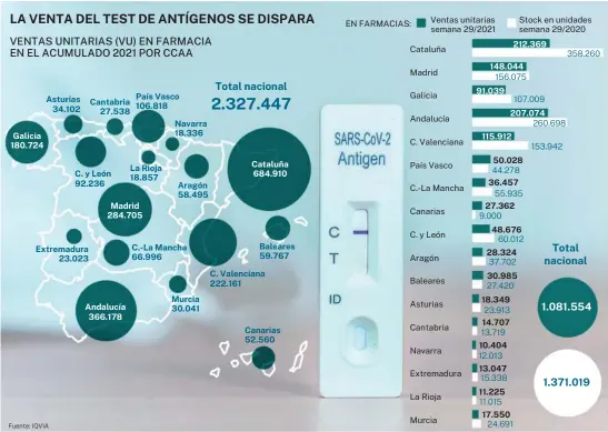  ??  ?? Fuente: IQVIA