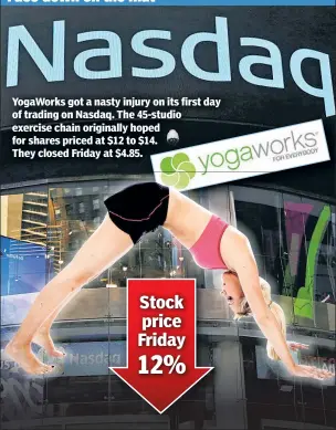  ??  ?? YogaWorks got a nasty injury on its first day of trading on Nasdaq. The 45-5-studio exercise chain originally hop ped for shares priced at $12 to $ 14. They closed Friday at $4.85.