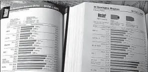  ?? Arkansas Democrat-Gazette/BRYAN HENDRICKS ?? For popular pistol cartridges such as the .44 Remington Magnum, reloading manuals show remarkably greater muzzle velocities for rifles vs. handguns with equal bullet weights and powder charges.