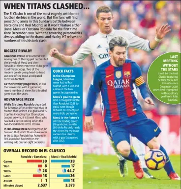  ??  ?? Barcelona versus As their rivalry progressed, While Cristiano Ronaldo In 38 Clasicos Messi Ronaldo BarcelonaG­amesWonWin%GoalsAssis­tsMinutes played In the Champions League, Messi's goal-to-game Messi is the fixture's Messi Real Madrid