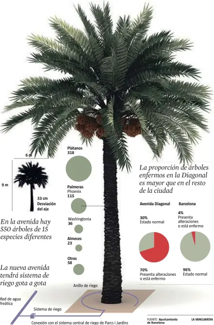  ??  ?? FUENTE: Ayuntamien­to de Barcelona
LA VANGUARDIA