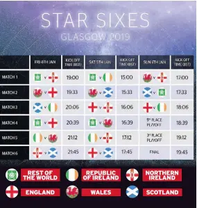  ??  ?? REST OF THE WORLD ENGLAND HOW IT’LL SHAPE UP REPUBLIC OF IRELAND WALES NORTHERN IRELAND SCOTLAND All the fixtures for Star Sixes in Glasgow, which start tomorrow