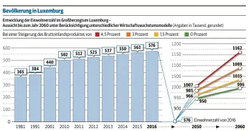  ?? SZ-INFOGRAFIK/BHB/QUELLE: STATEC ??