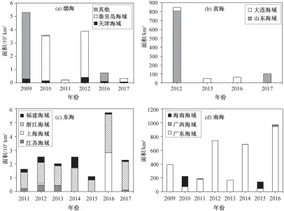  ??  ?? Fig. 3图 3各海区赤潮发生次数­与面积统计Stati­stics on the number and area of red tide occurrence in various sea areas