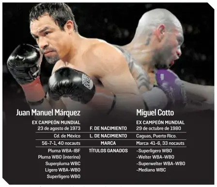  ?? FOTOS: MEXSPORT ?? Márquez y Cotto fueron monarcas del mundo en cuatro distintas divisiones. /