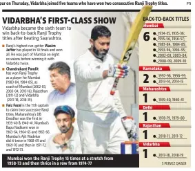  ??  ?? Mumbai won the Ranji Trophy 15 times at a stretch from 1958-73 and then thrice in a row from 1974-77