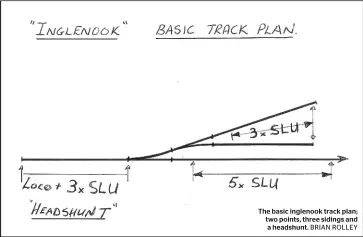  ?? BRIAN ROLLEY ?? The basic inglenook track plan; two points, three sidings and a headshunt.