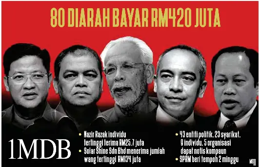 1mdb Pressreader