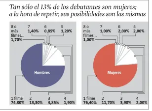  ?? LA VANGUARDIA ??