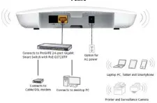  ??  ?? KEY SPECS: 802.11ac, up to 1.2Gbps (300 Mbps at 2.4GHz and 900 Mbps at 5GHz), MU-MIMO technology, Two Ethernet ports PROS: Good transfer speed, easy to setup and use, iOS and Android app CONS: Comes at premium price