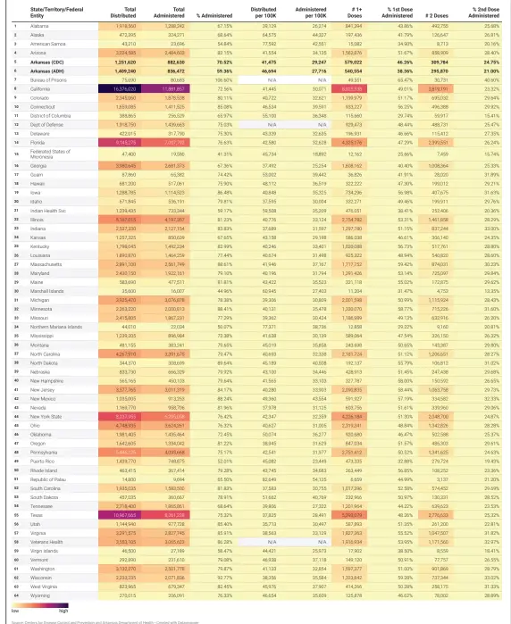  ?? Source: Centers for Disease Control and Prevention and Arkansas Department of Health • Created with Datawrappe­r ??