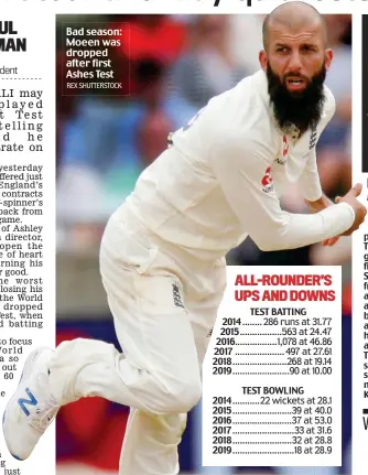  ?? REX SHUTTERSTO­CK ?? Bad season: Moeen was dropped after first Ashes Test